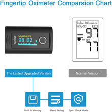 Load image into Gallery viewer, Fingertip Pulse Oximeter PC-60F, Blood Oxygen Saturation Monitor with Batteries, Carry Bag &amp; Lanyard for Wellness Use
